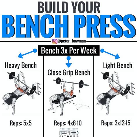 best bench press reps